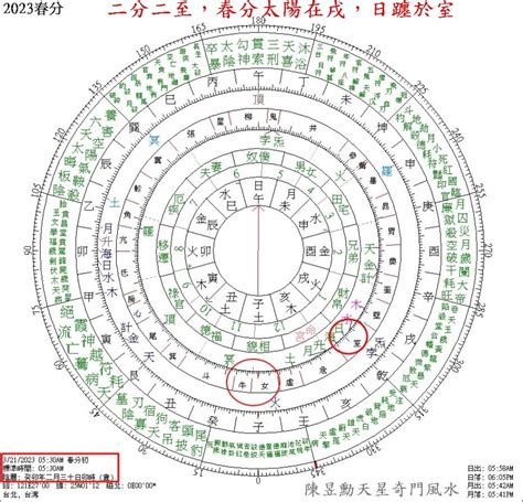 天盤 地盤 人盤